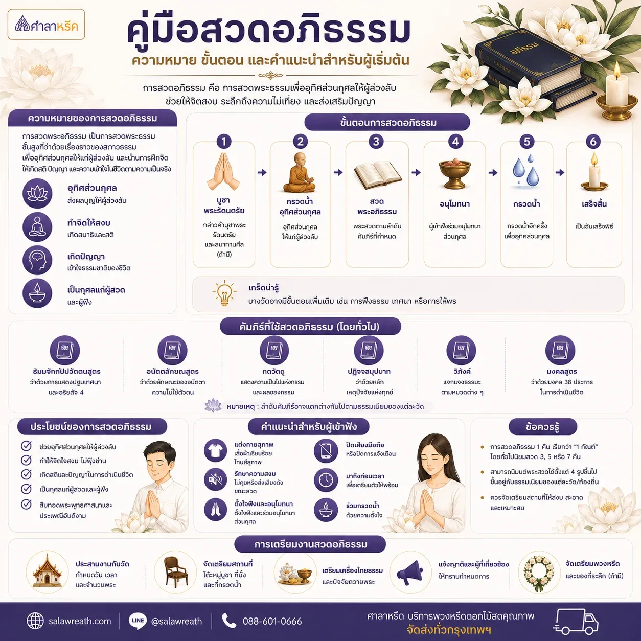 อินโฟกราฟิกสรุปคู่มือไปงานสวดอภิธรรม ทั้งเรื่องคืนที่ควรไป เวลา การแต่งกาย ซอง และพวงหรีด