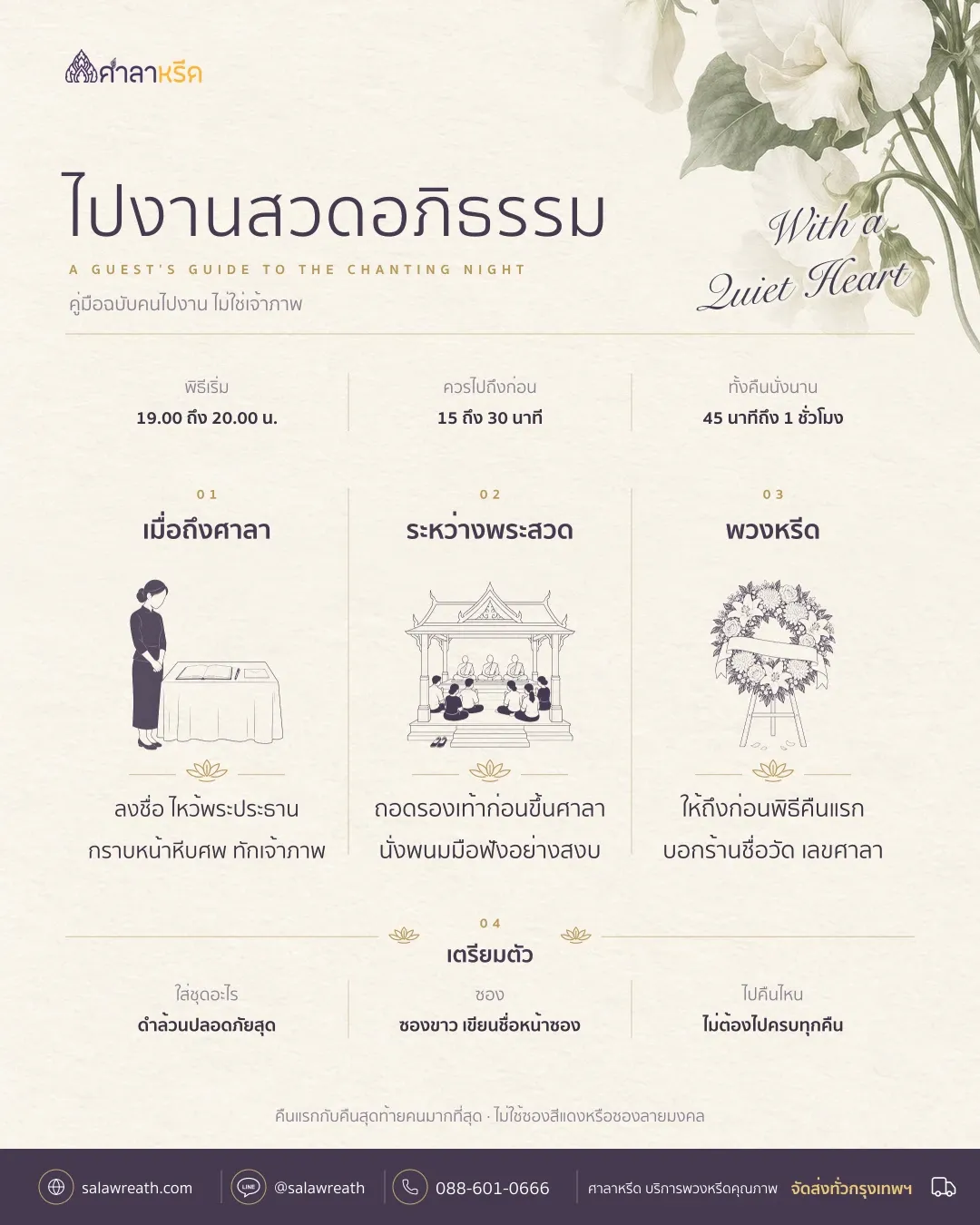 อินโฟกราฟิกสรุปคู่มือไปงานสวดอภิธรรม ทั้งเรื่องคืนที่ควรไป เวลา การแต่งกาย ซอง และพวงหรีด