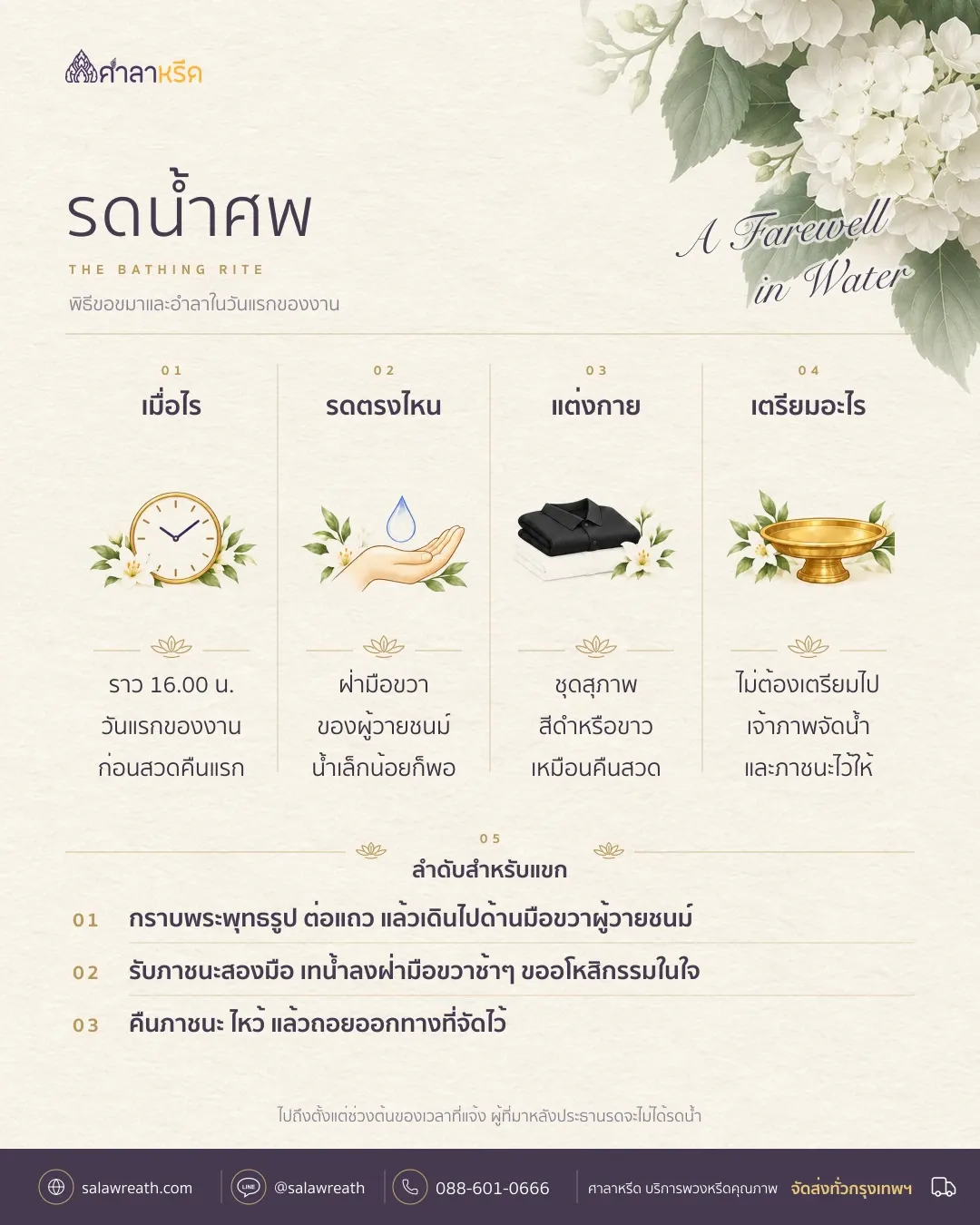 สรุปพิธีรดน้ำศพ วันแรกของงาน เวลา 16.00 น. รดที่ฝ่ามือขวา กล่าวขออโหสิกรรม แต่งชุดดำหรือขาว