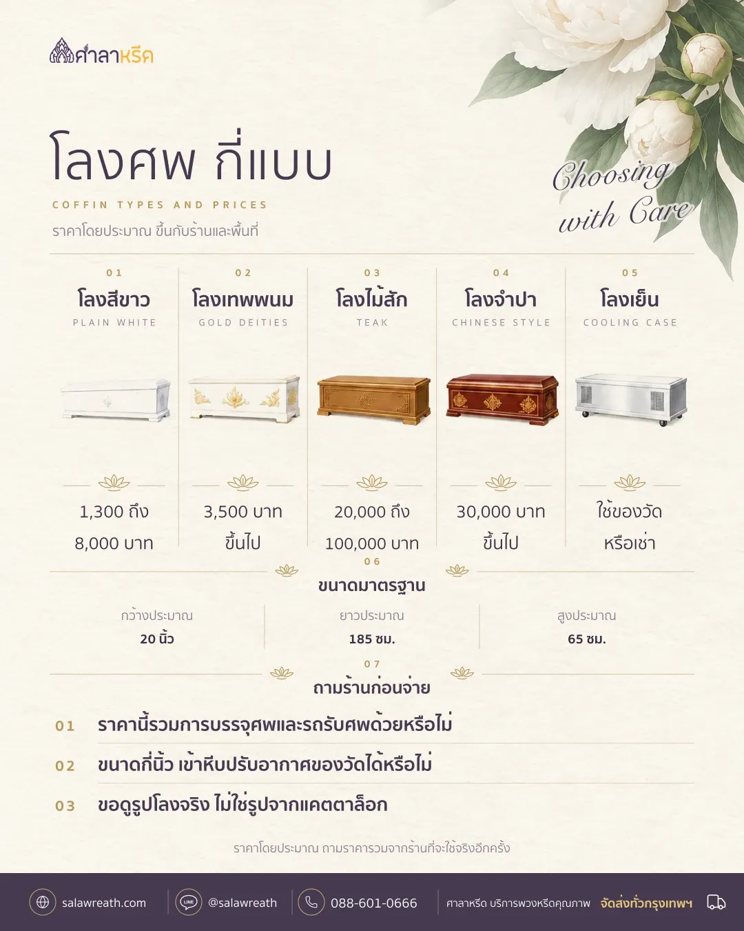 สรุปประเภทโลงศพและราคาโดยประมาณ โลงสีขาว โลงเทพพนม โลงไม้สัก โลงจำปา และโลงเย็น พร้อมขนาดมาตรฐาน