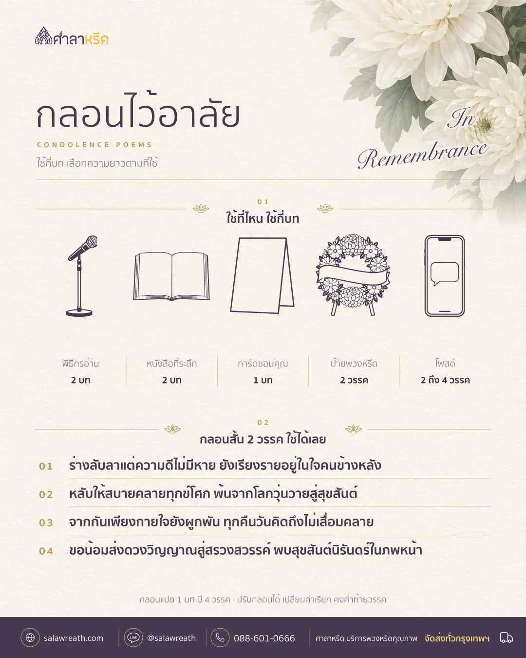 สรุปการเลือกกลอนไว้อาลัยตามที่ใช้ พิธีกร 2 บท หนังสือที่ระลึก 2 บท การ์ด 1 บท ป้ายพวงหรีด 2 วรรค โพสต์ 2 ถึง 4 วรรค
