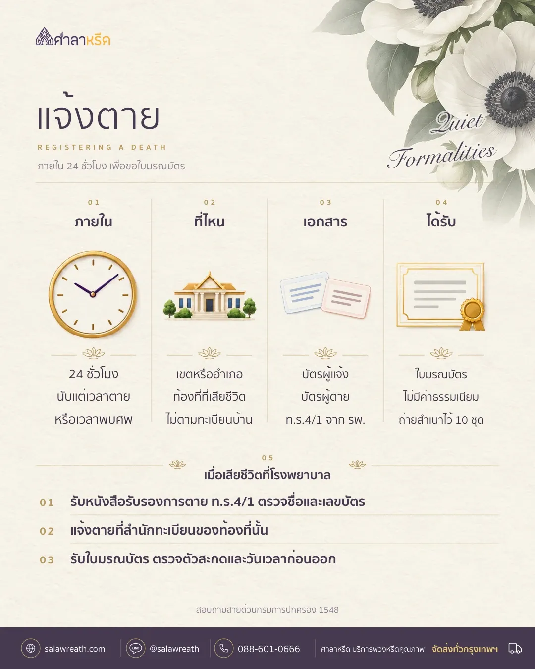 สรุปการแจ้งตาย ภายใน 24 ชั่วโมง ที่เขตหรืออำเภอ เอกสารที่ใช้ และได้ใบมรณบัตร
