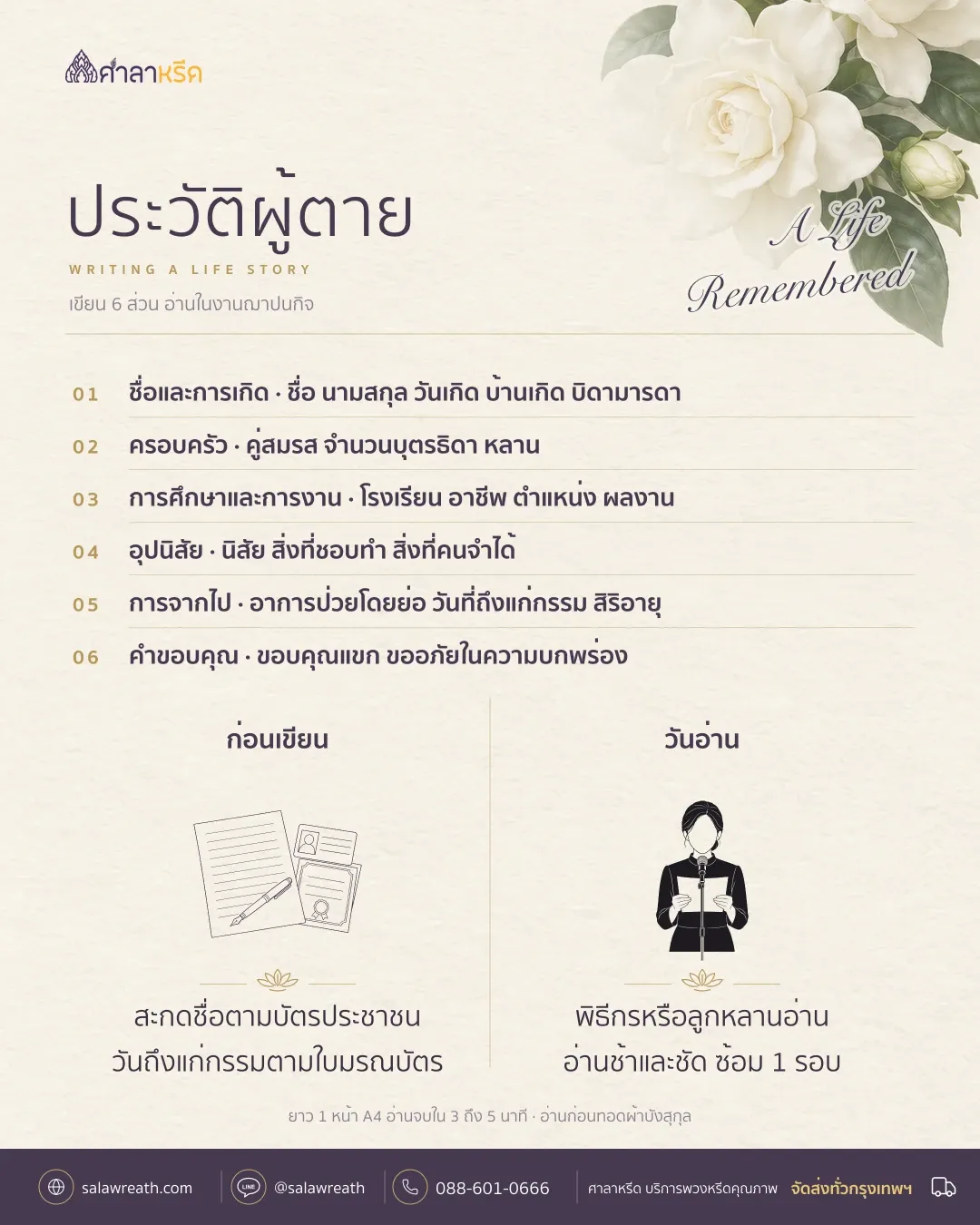 สรุปการเขียนประวัติผู้ตาย 6 ส่วน ชื่อและการเกิด ครอบครัว การงาน อุปนิสัย การจากไป คำขอบคุณ ยาว 1 หน้า A4