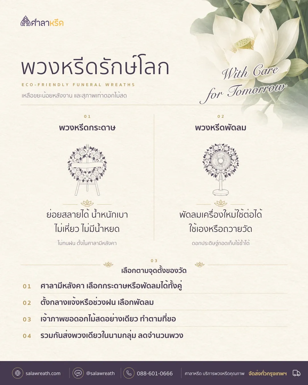 สรุปพวงหรีดรักษ์โลก พวงหรีดกระดาษย่อยสลายได้ พวงหรีดพัดลมใช้ต่อได้ และวิธีเลือกตามจุดตั้งของวัด
