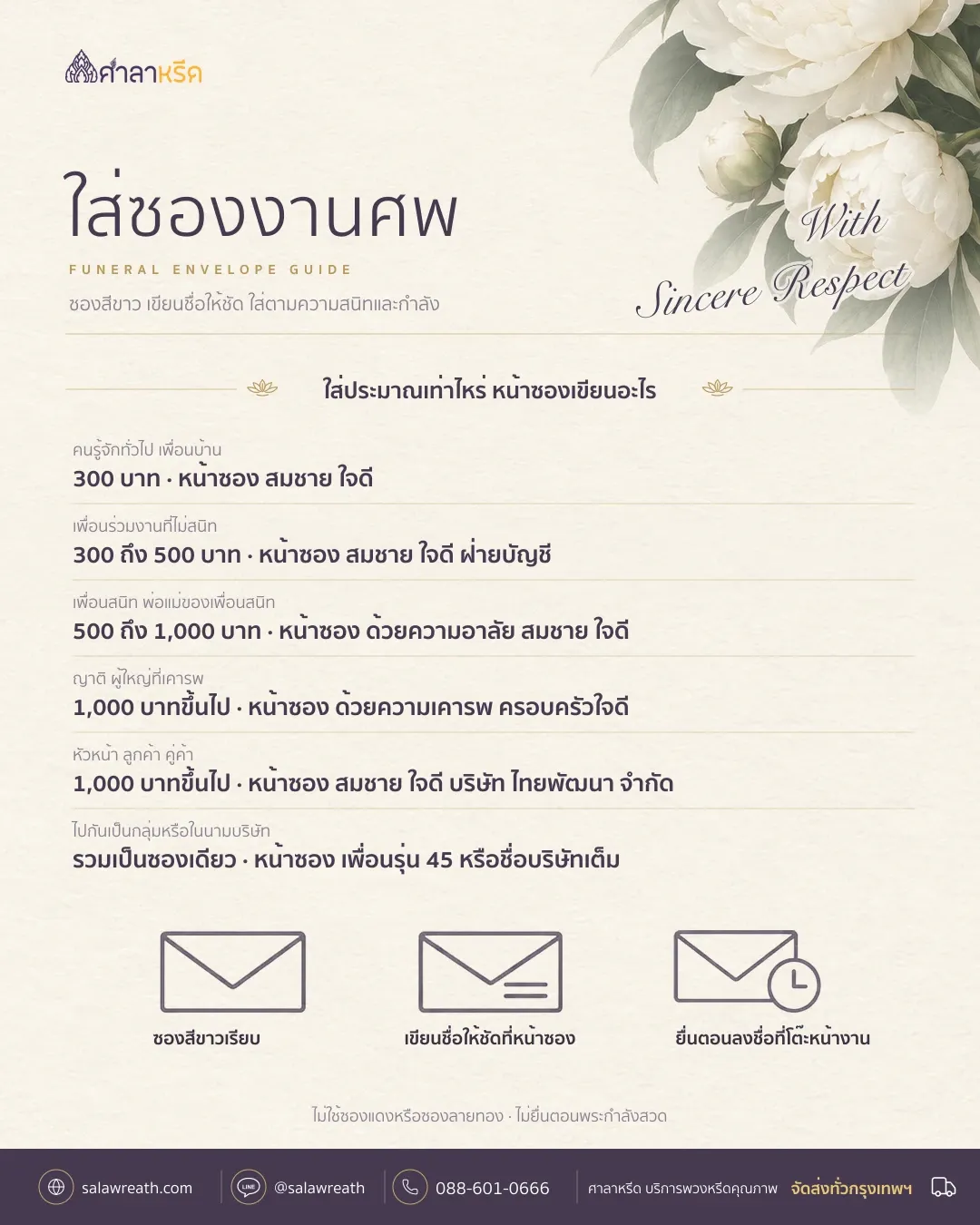 สรุปการใส่ซองงานศพ ยอดเงินแยกตามความสัมพันธ์ ตัวอย่างหน้าซอง ยื่นตอนไหน และส่งพวงหรีดแล้วต้องใส่ซองไหม