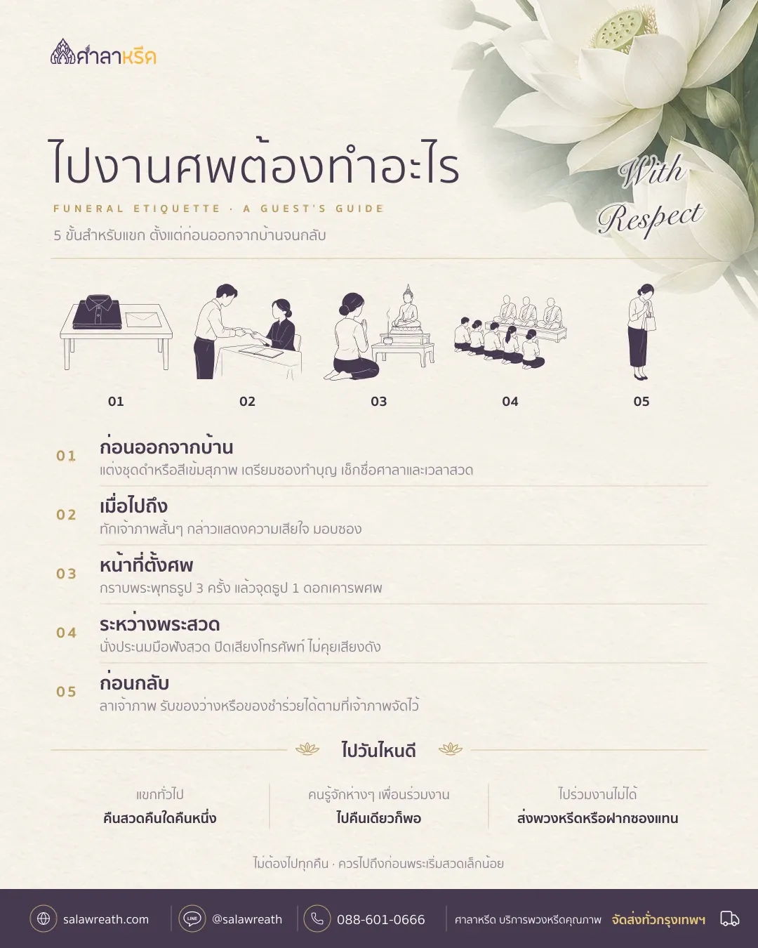 สรุป 5 ขั้นตอนไปงานศพ แต่งชุดดำ เตรียมซอง ทักเจ้าภาพ กราบพระแล้วเคารพศพ นั่งฟังสวด ลาเจ้าภาพ