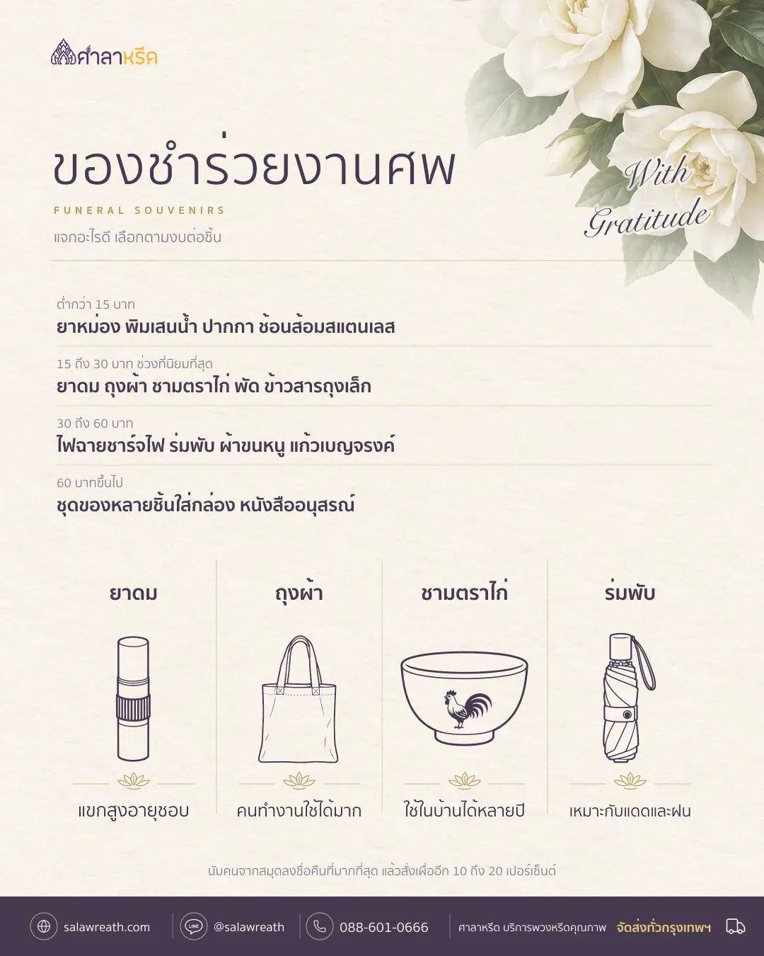 สรุปของชำร่วยงานศพ ของที่แจกแยกตามงบต่อชิ้น วิธีคำนวณจำนวน ข้อความสติกเกอร์ที่ระลึก และสิ่งที่ควรเลี่ยง