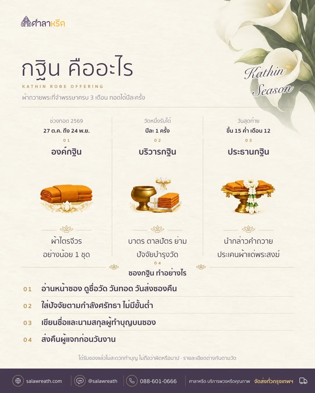 สรุปกฐินคือผ้าถวายพระที่จำพรรษาครบ ช่วงทอด 27 ต.ค. ถึง 24 พ.ย. 2569 องค์กฐิน ประธาน และซองกฐิน