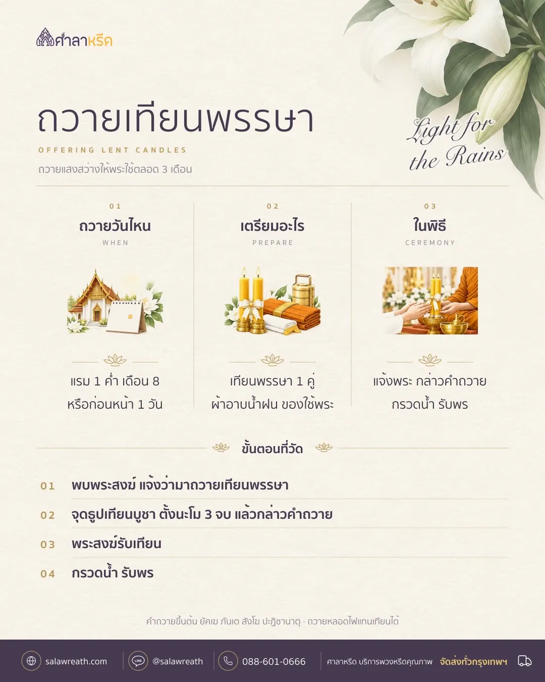 สรุปการถวายเทียนพรรษา ถวายวันไหน ของที่เตรียม ขั้นตอนในพิธี หลอดไฟแทนเทียน และคำขึ้นต้นคำถวาย