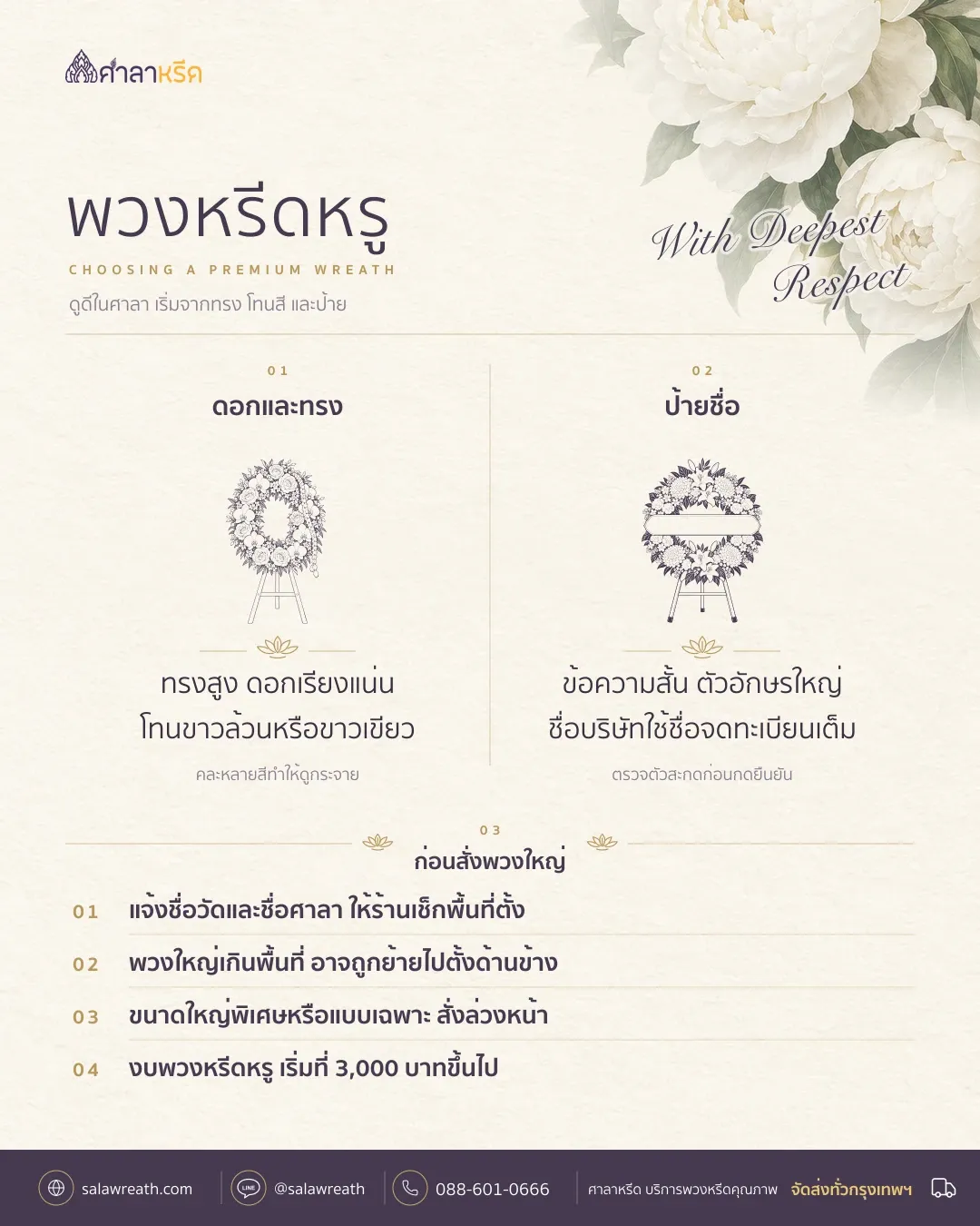 สรุปพวงหรีดหรู ดูจากขนาด ความแน่นของดอก โทนสี และป้าย พร้อมสิ่งที่ต้องเช็กก่อนสั่งพวงใหญ่