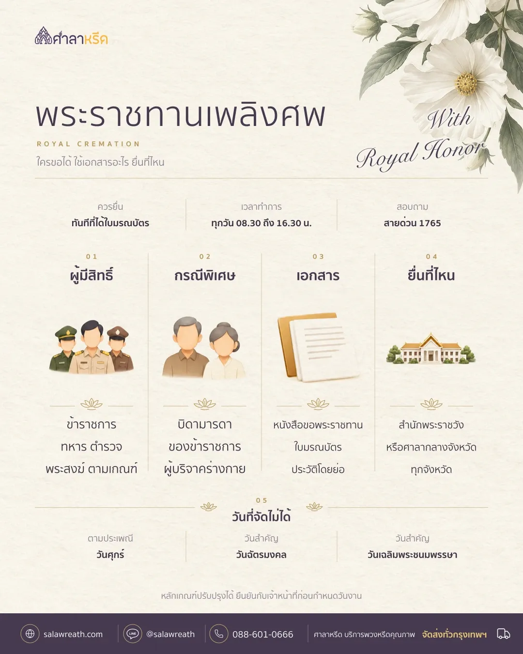 สรุปการขอพระราชทานเพลิงศพ ผู้มีสิทธิ์ เอกสาร สถานที่ยื่น และวันที่จัดไม่ได้