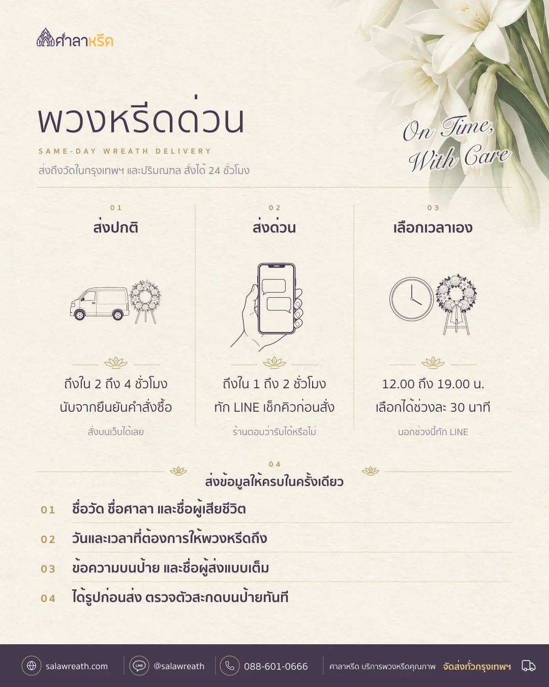 สรุปพวงหรีดด่วน ส่งปกติ 2 ถึง 4 ชั่วโมง ส่งด่วน 1 ถึง 2 ชั่วโมง เลือกเวลา 12.00 ถึง 19.00 น. และข้อมูลที่ต้องเตรียม