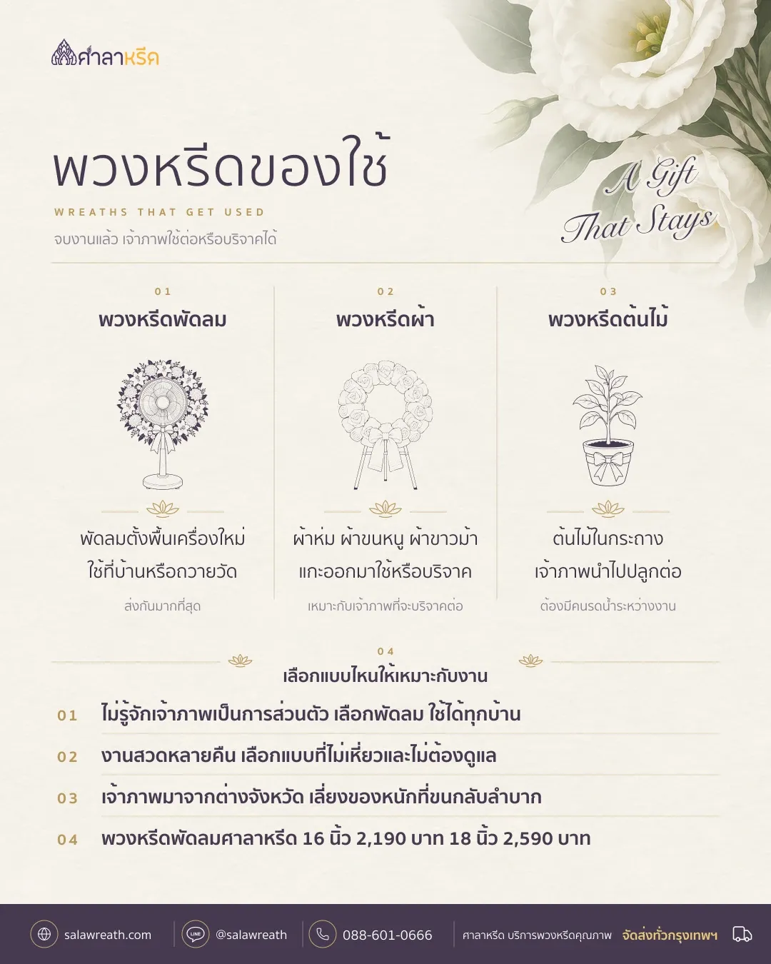 สรุปพวงหรีดของใช้ พวงหรีดพัดลม พวงหรีดผ้า พวงหรีดต้นไม้ หลังจบงานใช้ทำอะไร และวิธีเลือกให้เหมาะกับงาน