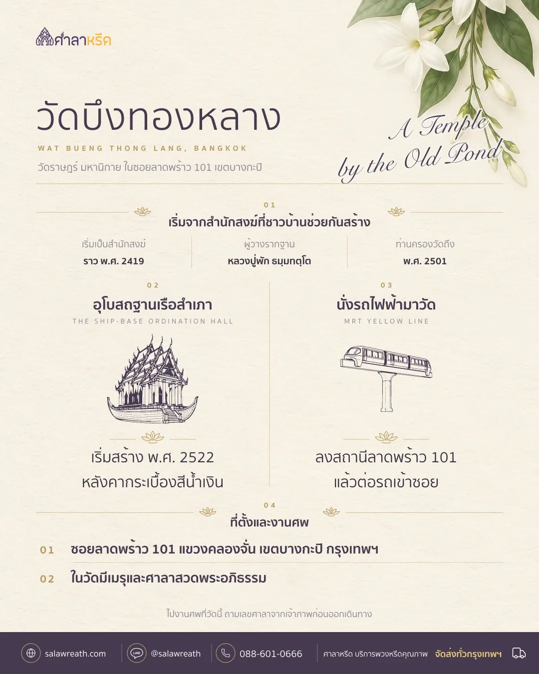 วัดบึงทองหลาง ซอยลาดพร้าว 101 เริ่มเป็นสำนักสงฆ์ราว พ.ศ. 2419 มีอุโบสถฐานเรือสำเภา ลง MRT สายสีเหลือง สถานีลาดพร้าว 101