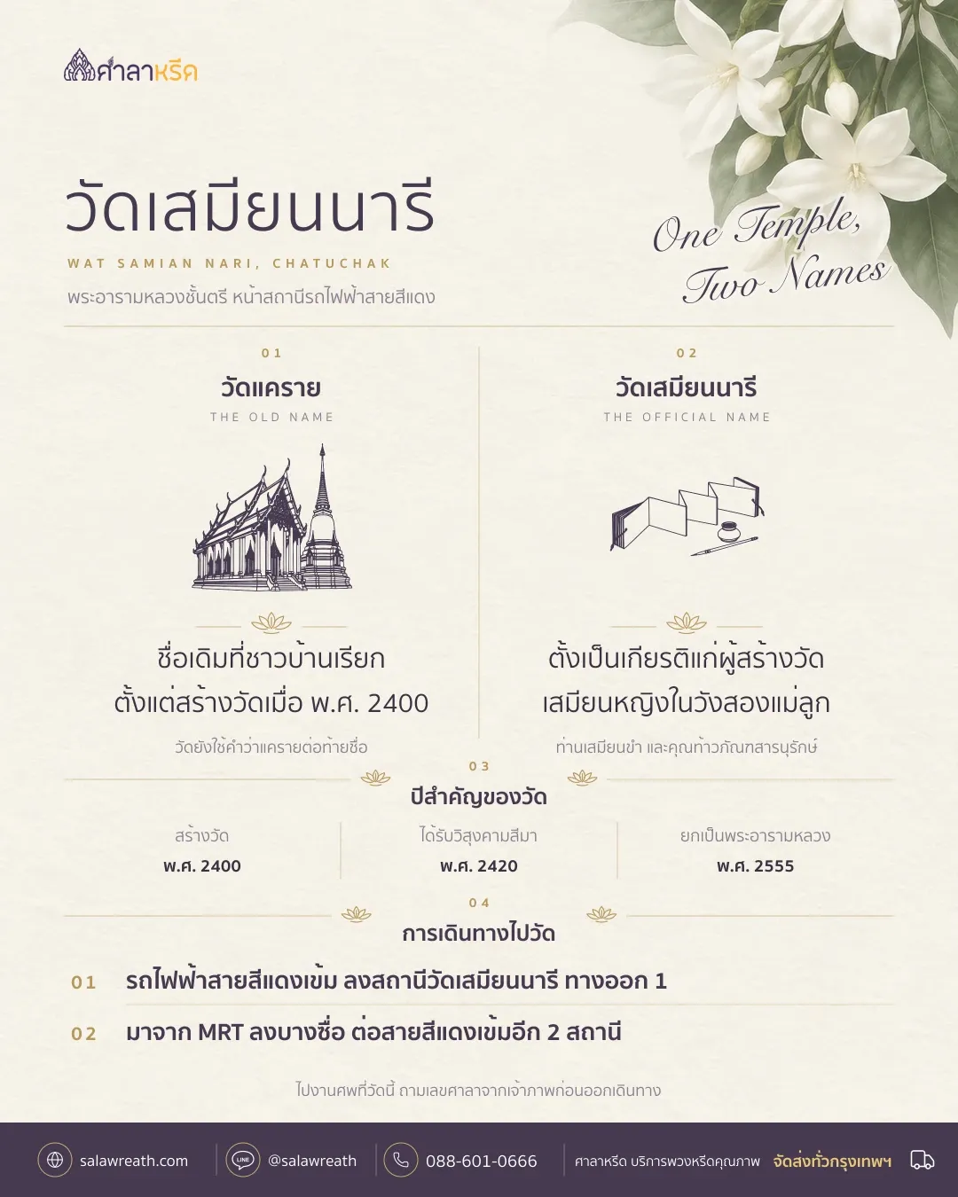 สรุปวัดเสมียนนารี เดิมชื่อวัดแคราย สร้าง พ.ศ. 2400 พระอารามหลวง พ.ศ. 2555 ลงรถไฟฟ้าสายสีแดงสถานีวัดเสมียนนารี ทางออก 1