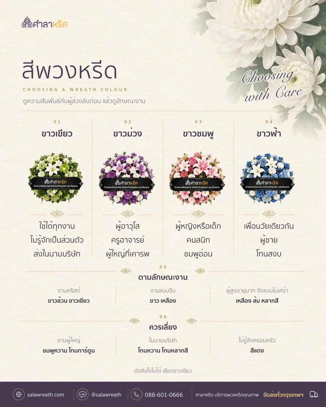 อินโฟกราฟิกสรุปว่าควรเลือกสีพวงหรีดสีอะไรตามความสัมพันธ์ ศาสนา และชนิดพวงหรีด