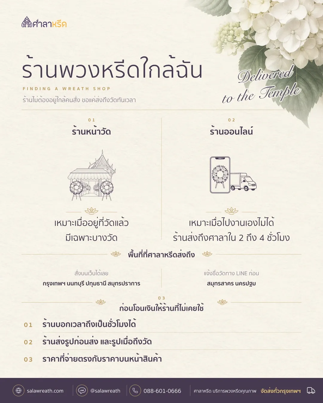 สรุปร้านพวงหรีดใกล้ฉัน เทียบร้านหน้าวัดกับร้านออนไลน์ จังหวัดที่ศาลาหรีดส่งถึง และสิ่งที่ควรดูก่อนเลือกร้าน