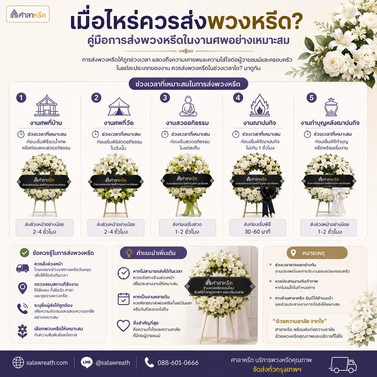 อินโฟกราฟิกสรุปว่าควรส่งพวงหรีดวันไหน กี่โมง และต้องสั่งก่อนกี่โมงในแต่ละสถานการณ์